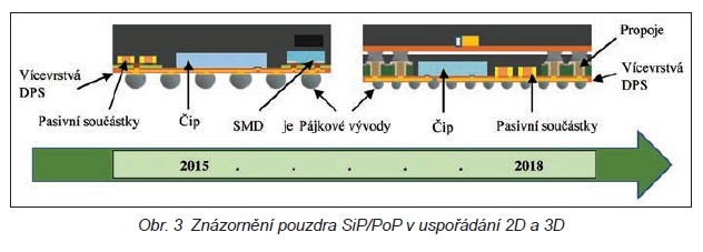 25 let Fraunhoferova institutu a rostoucí význam pouzdření v elektronice 1